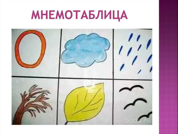 Мнемотаблица приметы весны