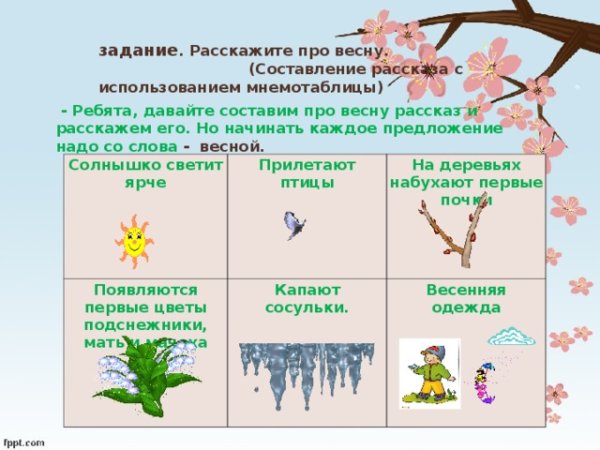 Мнемотаблицы по стихам для дошкольников