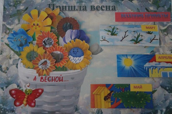 Лэпбук на тему Весна