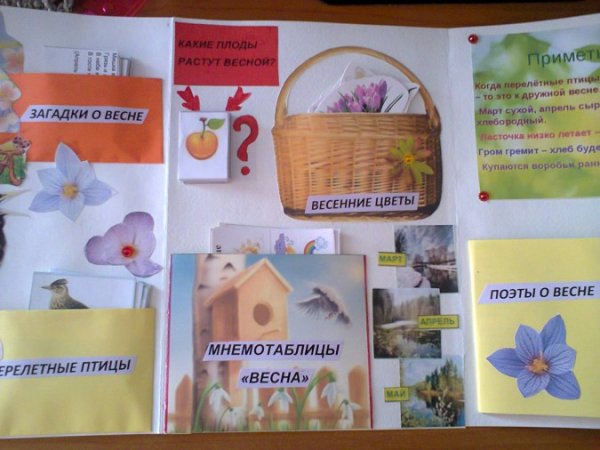 Лэпбук Весна