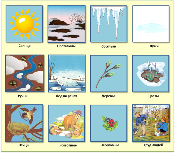 Тематический плакат Весна