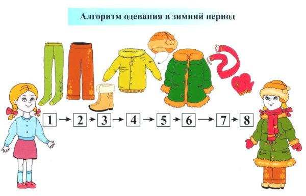 Алгоритм одевания детей зимой в детском саду