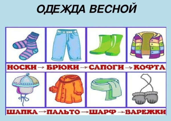 Плакат алгоритм одевания в детском саду