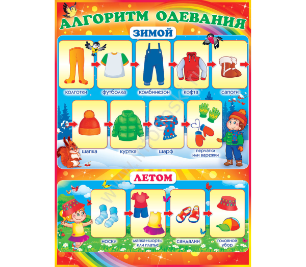Алгоритм одевания детей на прогулку в детском саду