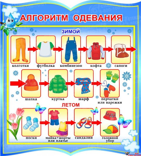Алгоритм одевания обуви для детей