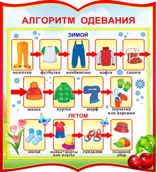 Алгоритм одевания детей раннего возраста
