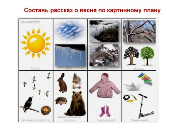 Признаки весны