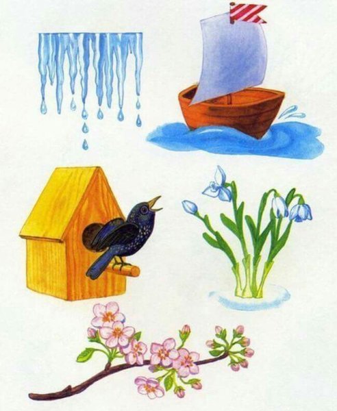 Плакат времена года Весна