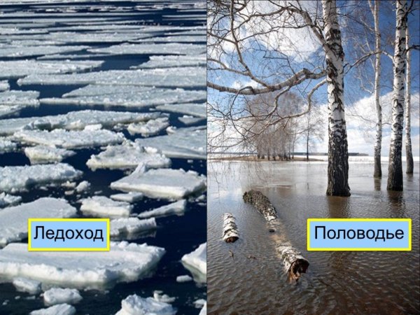 Весенние явления в неживой природе весной