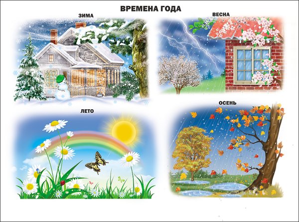 Плакат Весна для детского сада