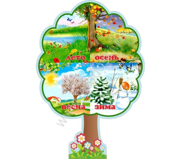 Календарь природы Весна