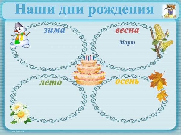 Поздравляем шаблон для классного уголка