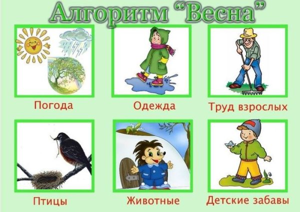 Алгоритм Весна для дошкольников