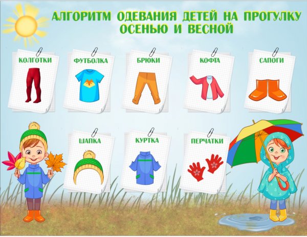 Алгоритм одевания детей на прогулку в детском саду