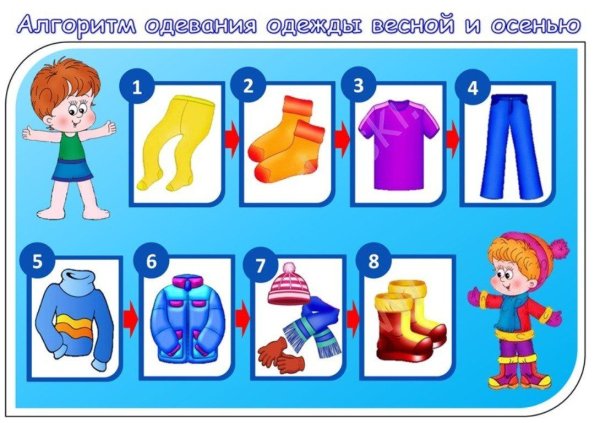 Алгоритм одевания одежды весной и осенью