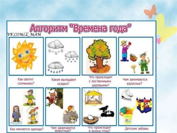 Схема описания времени года
