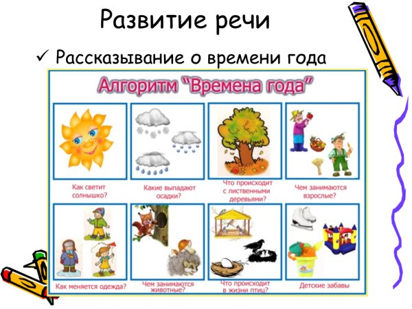 Мнемотаблицы для развития Связной речи