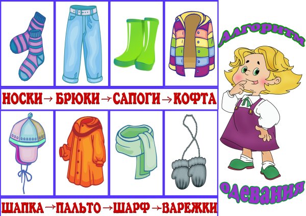 Алгоритм одевания детей на прогулку в детском саду