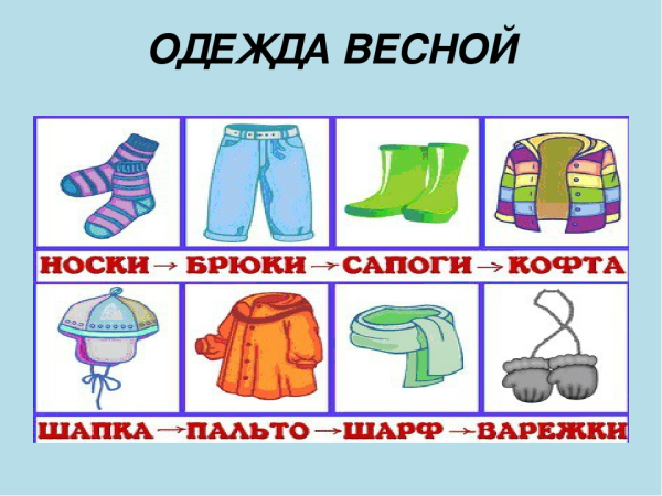Карточки одежды для детского сада