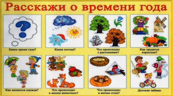 Мнемотаблица расскажи о времени года