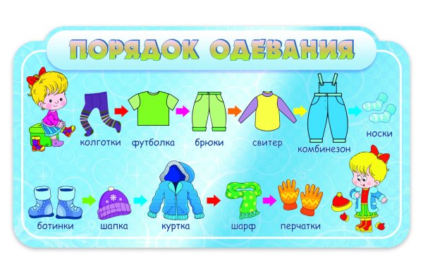 Алгоритм одевания для малышей