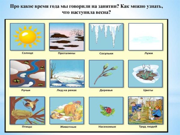 Признаки весны для детей