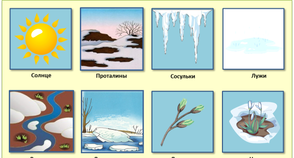 Признаки весны для детей