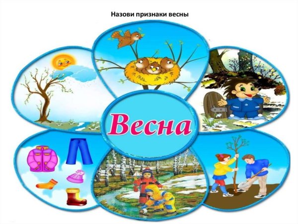 Признаки весны для детей