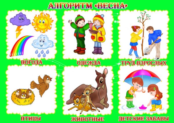 Предметы весенние тематика