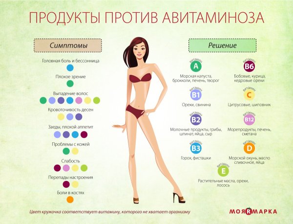 Девушка на диете