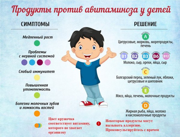Памятка весенний авитаминоз