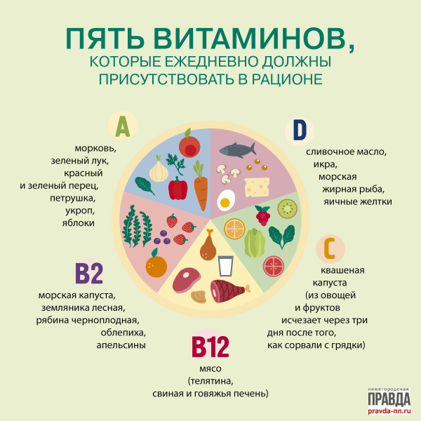 Долой авитаминоз