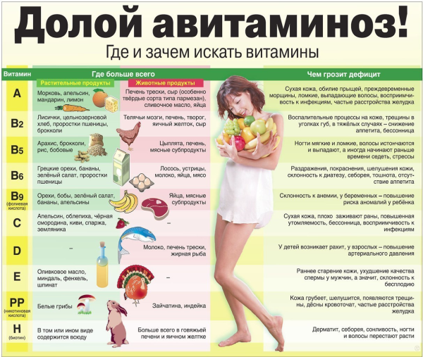 Витамины для человека