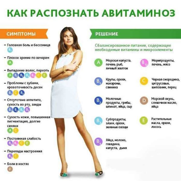 Авитаминоз весной