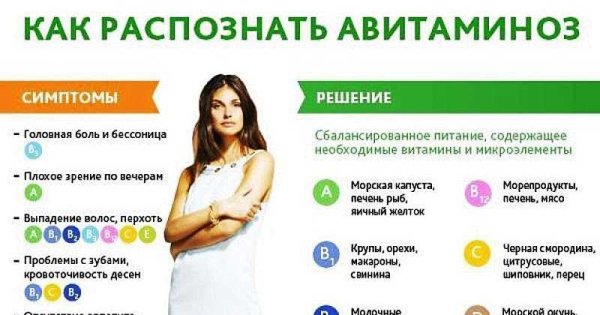 Полезные витамины для зубов