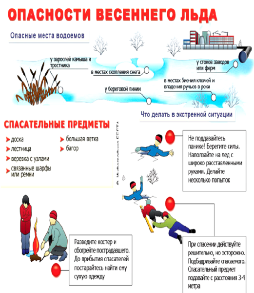 Осторожно .весенний паводок детский сад