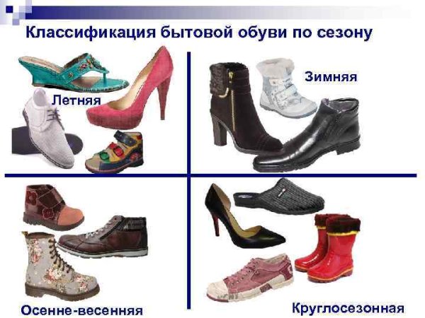 Обувь иллюстрации для детей