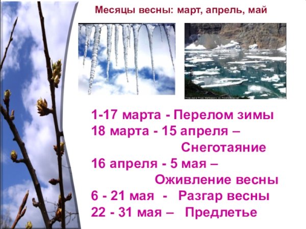 Весна презентация
