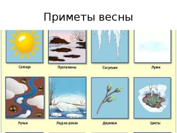 Весенние месяцы для детей
