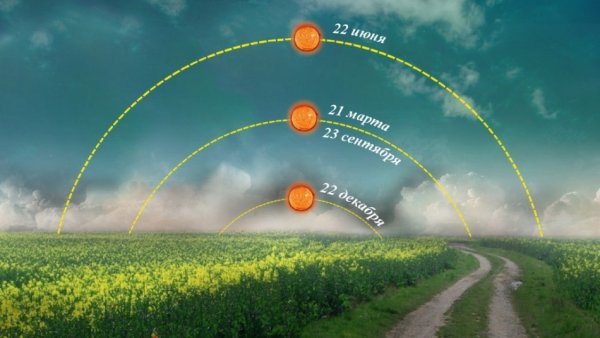 Открытки с астрономической весной