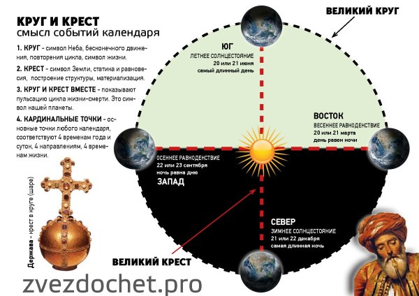 Астрономия и осень