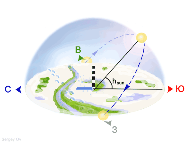 Равноденствие / Equinox (2020)