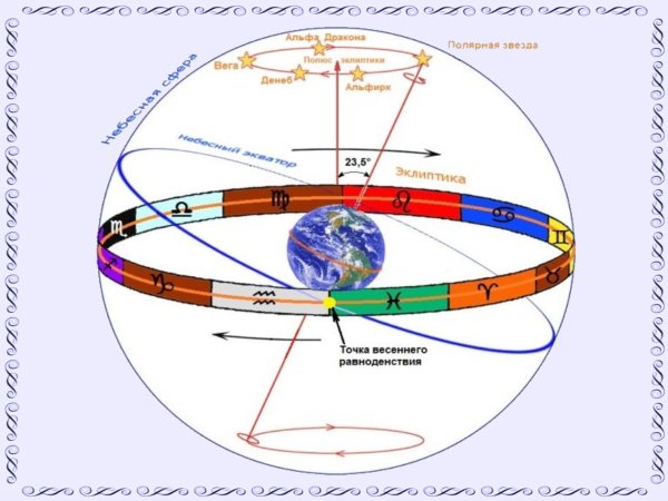 Астрономическое начало весны Латвия