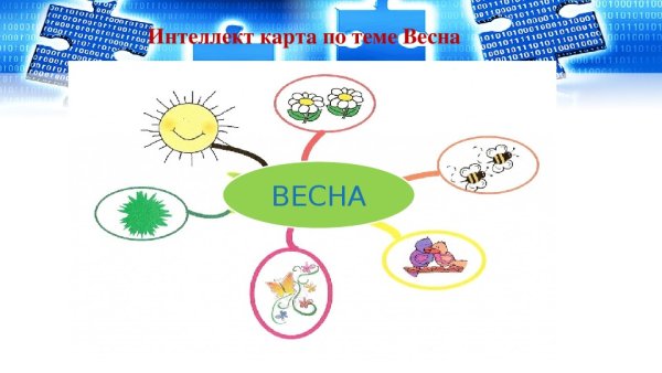 Метод интеллект карт в ДОУ