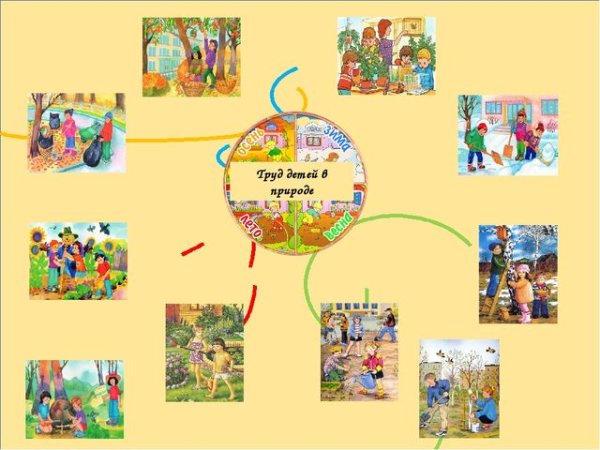 Интеллектуальная карта рисунок