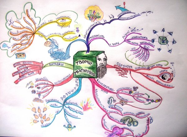 Креативные ментальные карты