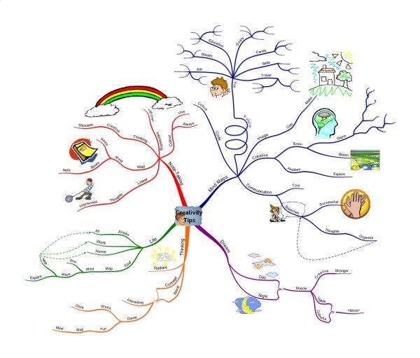 Ментальная карта рисунок