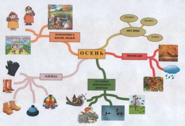 Интеллектуальная карта безопасность