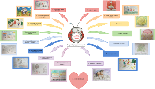 Интеллект карта на тему осень