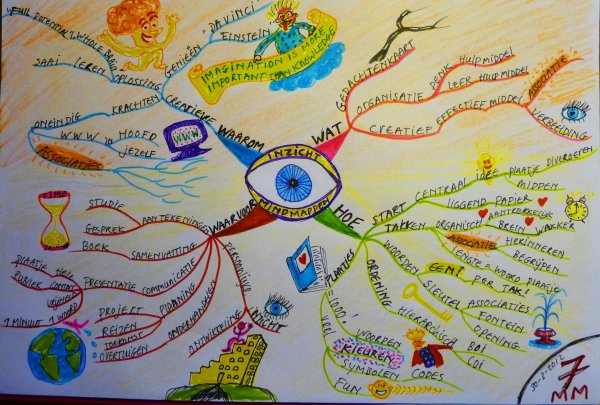 Ментальные карты для дошкольников